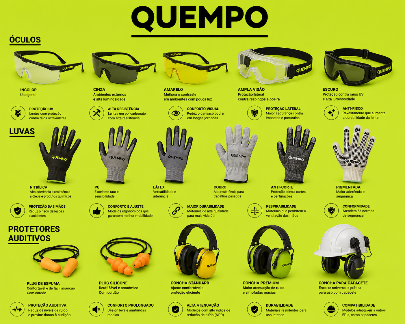 Categoria EPI & Segurança — QUEMPO